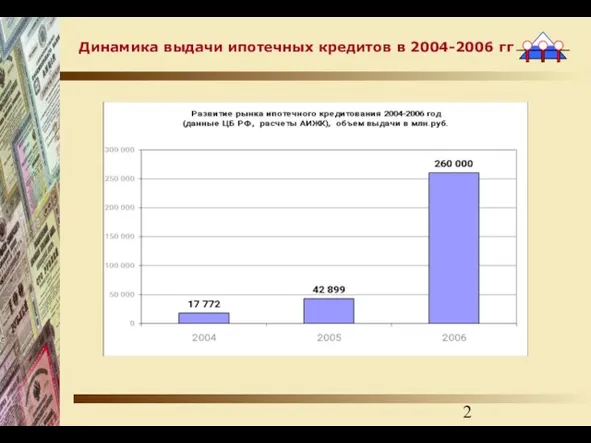 Динамика выдачи ипотечных кредитов в 2004-2006 гг