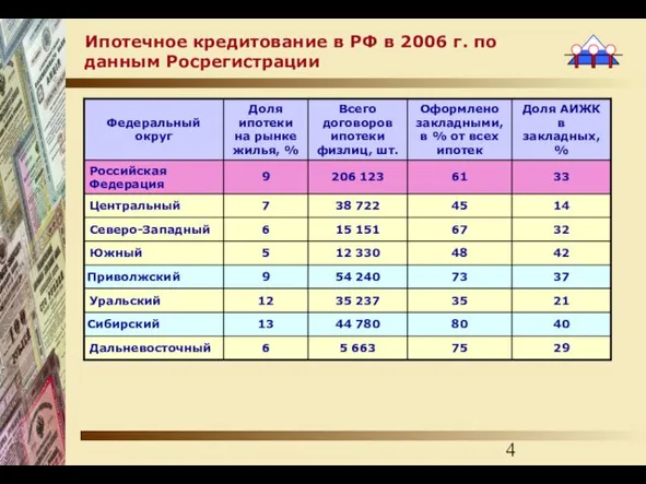 Ипотечное кредитование в РФ в 2006 г. по данным Росрегистрации