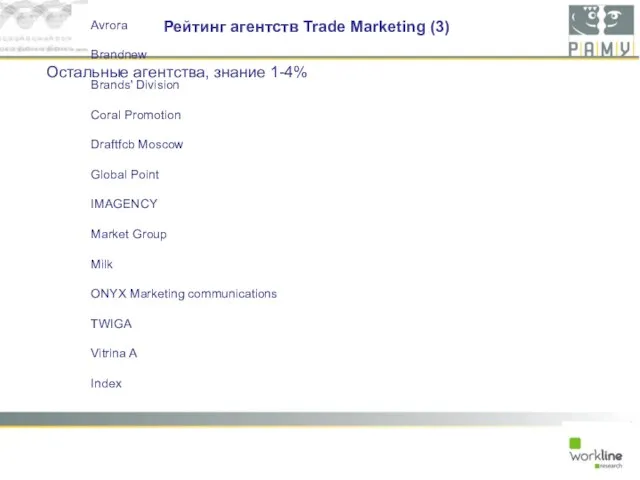 Рейтинг агентств Trade Marketing (3) Остальные агентства, знание 1-4% Avrora Brandnew Brands'