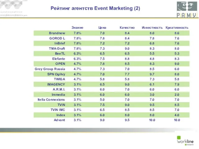 Рейтинг агентств Event Marketing (2)