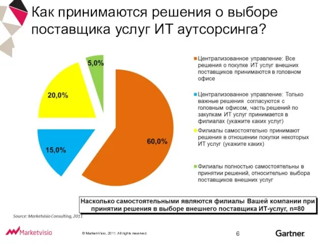 Как принимаются решения о выборе поставщика услуг ИТ аутсорсинга?