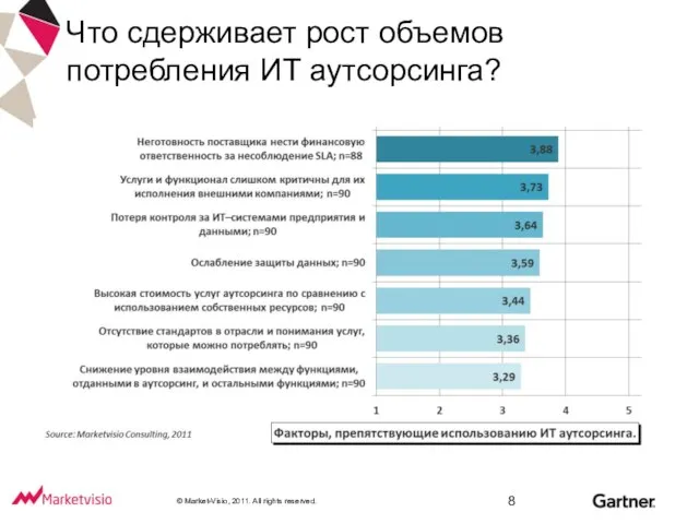 Что сдерживает рост объемов потребления ИТ аутсорсинга?