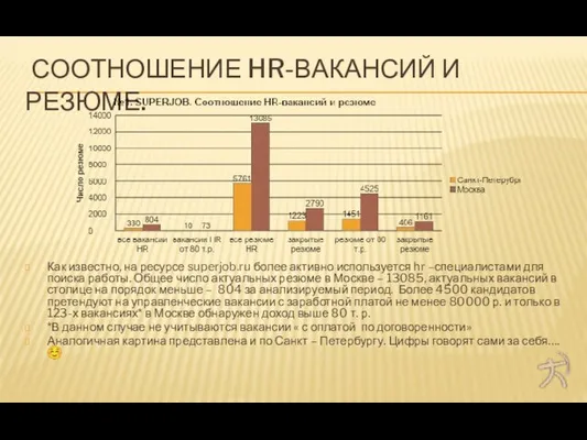 СООТНОШЕНИЕ HR-ВАКАНСИЙ И РЕЗЮМЕ. Как известно, на ресурсе superjob.ru более активно используется