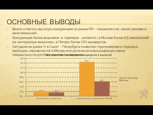 ОСНОВНЫЕ ВЫВОДЫ Важно отметить высокую конкуренцию на рынке HR – специалистов: «много