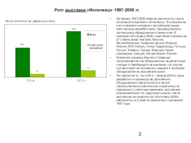 За период 1997-2006 заметно увеличилось число экспонентов выставки «Инлегмаш». В основном за