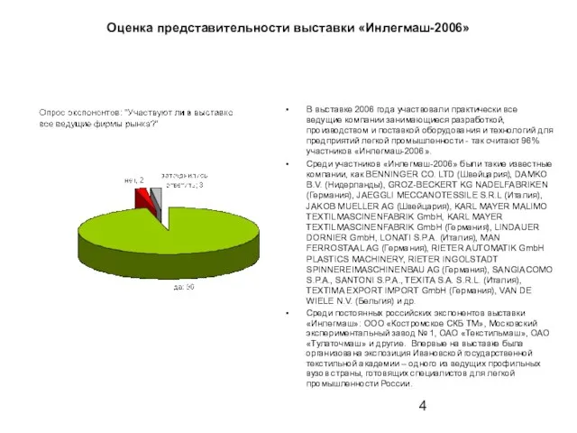 Оценка представительности выставки «Инлегмаш-2006» В выставке 2006 года участвовали практически все ведущие