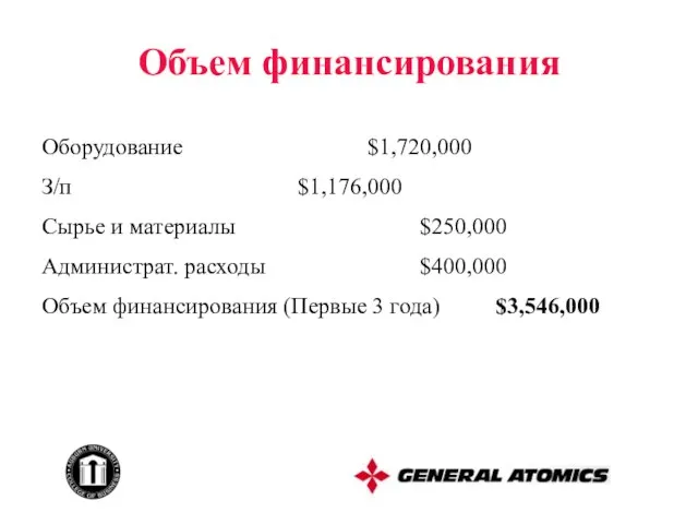 Объем финансирования Оборудование $1,720,000 З/п $1,176,000 Сырье и материалы $250,000 Администрат. расходы