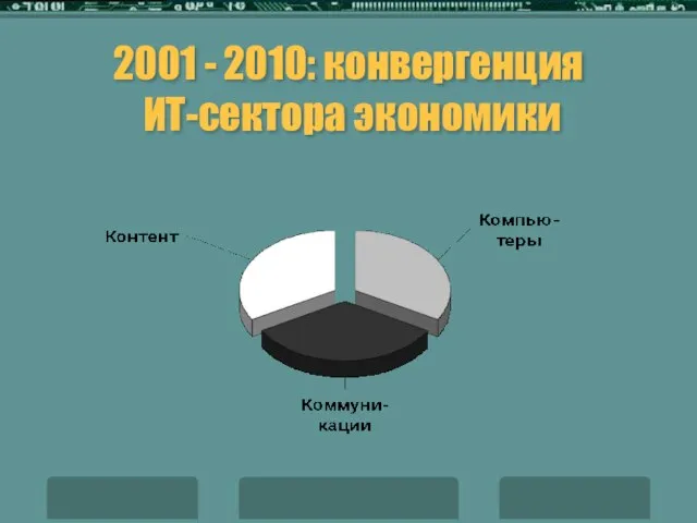 2001 - 2010: конвергенция ИТ-сектора экономики