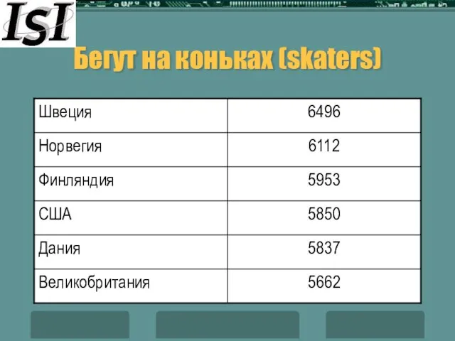 Бегут на коньках (skaters)