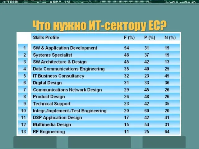 Что нужно ИТ-сектору ЕС?