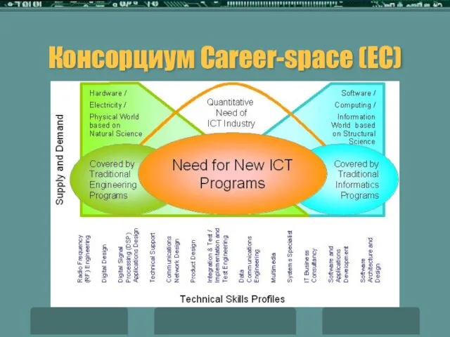 Консорциум Career-space (ЕС)