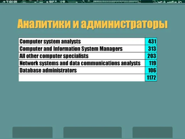 Аналитики и администраторы