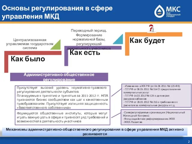 Основы регулирования в сфере управления МКД Механизмы административно-общественного регулирования в сфере управления