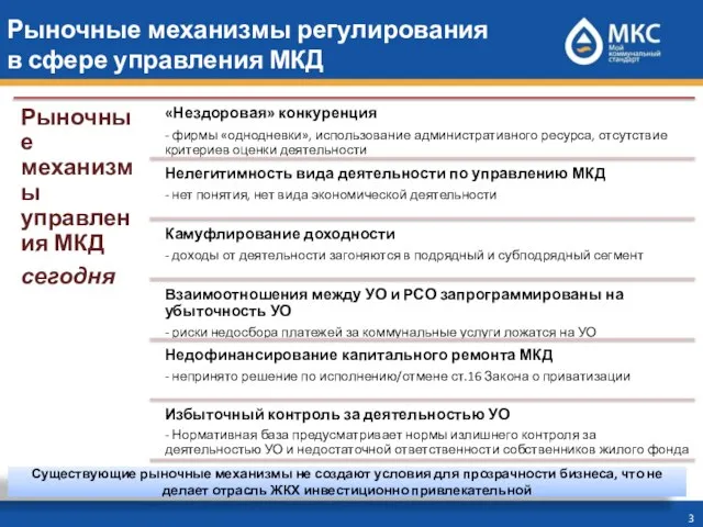 Рыночные механизмы регулирования в сфере управления МКД Существующие рыночные механизмы не создают