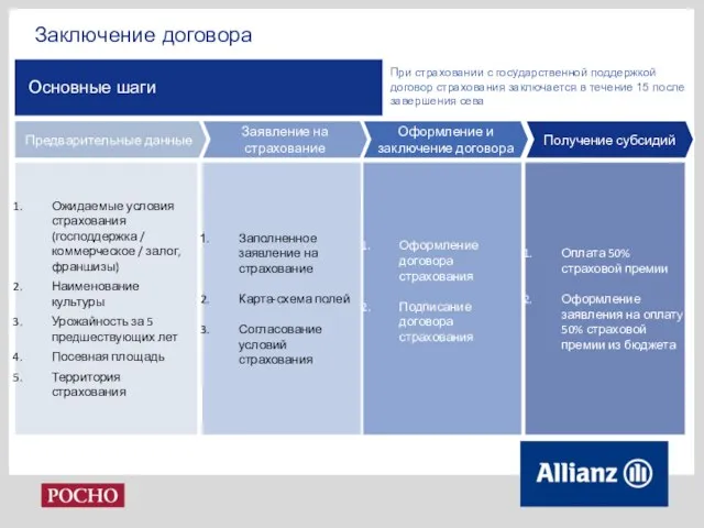 Ожидаемые условия страхования (господдержка / коммерческое / залог, франшизы) Наименование культуры Урожайность