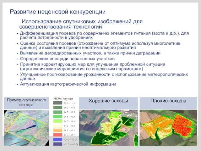 Развитие неценовой конкуренции Использование спутниковых изображений для совершенствования технологий Дифференциация посевов по