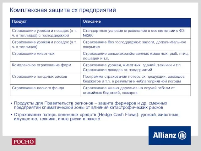 Комплексная защита сх предприятий Продукты для Правительств регионов – защита фермеров и