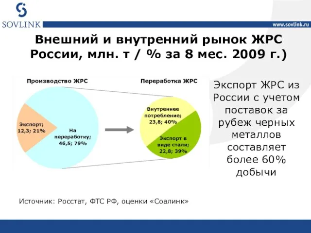 Внешний и внутренний рынок ЖРС России, млн. т / % за 8