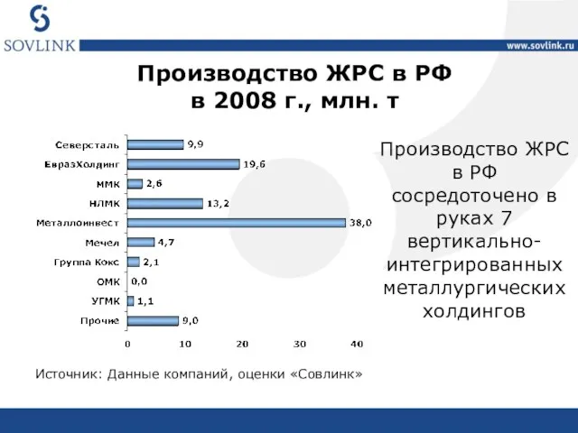 Производство ЖРС в РФ в 2008 г., млн. т Источник: Данные компаний,