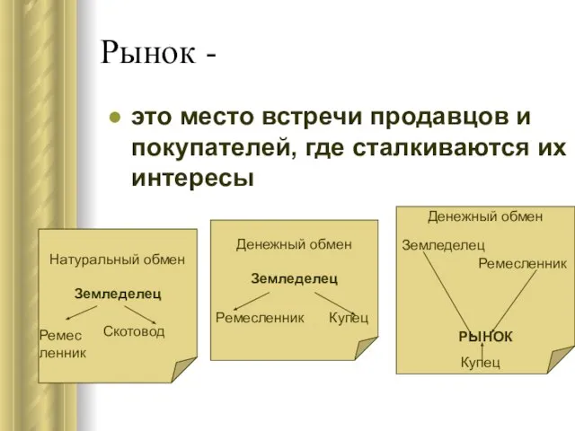 Рынок - это место встречи продавцов и покупателей, где сталкиваются их интересы