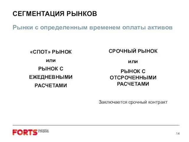 СЕГМЕНТАЦИЯ РЫНКОВ Рынки с определенным временем оплаты активов СРОЧНЫЙ РЫНОК или РЫНОК