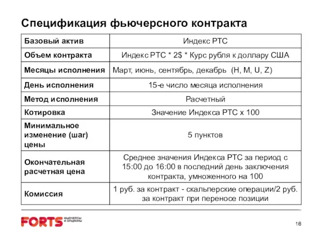 Спецификация фьючерсного контракта