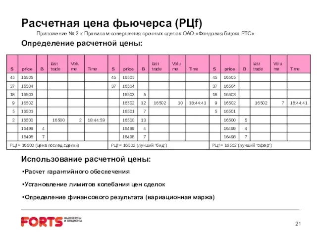 Расчетная цена фьючерса (РЦf) Определение расчетной цены: Использование расчетной цены: Расчет гарантийного