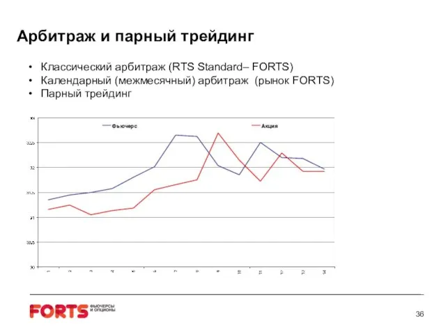 Арбитраж и парный трейдинг Классический арбитраж (RTS Standard– FORTS) Календарный (межмесячный) арбитраж (рынок FORTS) Парный трейдинг