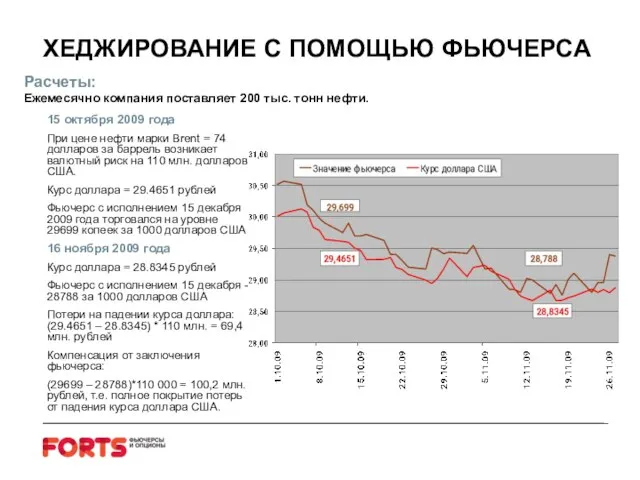 ХЕДЖИРОВАНИЕ С ПОМОЩЬЮ ФЬЮЧЕРСА 15 октября 2009 года При цене нефти марки