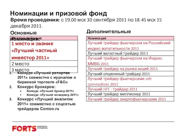 Конкурс «Лучший репортаж 2011» совместно с журналом о биржевой торговле «F&O» Конкурс