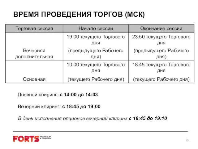 ВРЕМЯ ПРОВЕДЕНИЯ ТОРГОВ (МСК) Дневной клиринг: с 14:00 до 14:03 Вечерний клиринг: