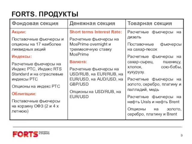 FORTS. ПРОДУКТЫ