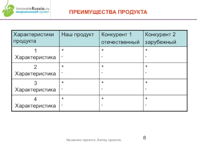 ПРЕИМУЩЕСТВА ПРОДУКТА Название проекта. Автор проекта.