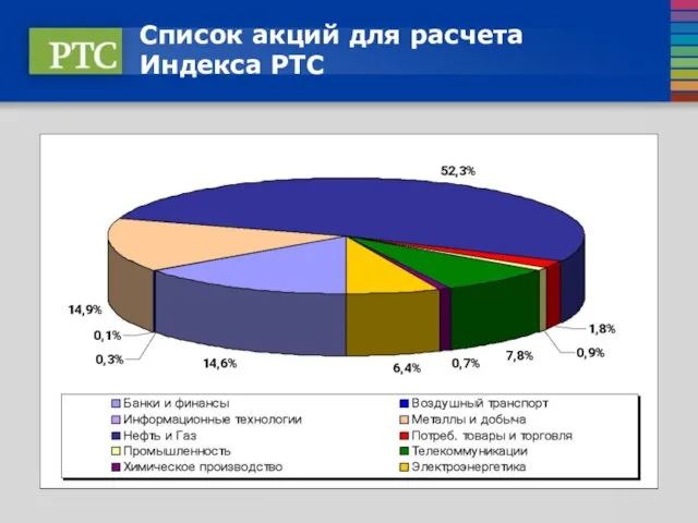 Список акций для расчета Индекса РТС