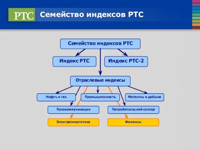 Семейство индексов РТС