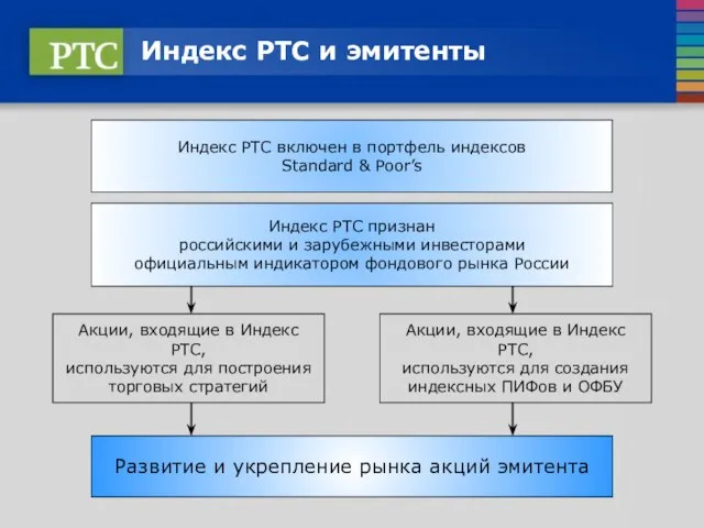 Индекс РТС и эмитенты Индекс РТС включен в портфель индексов Standard &