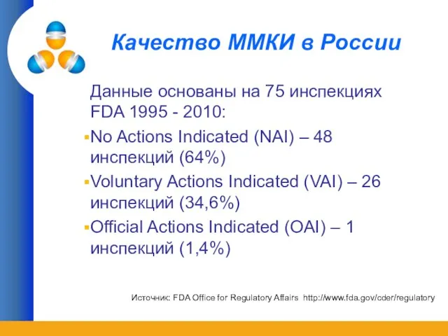 Качество ММКИ в России Данные основаны на 75 инспекциях FDA 1995 -