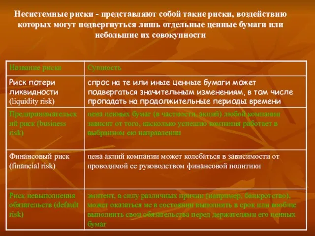 Несистемные риски - представляют собой такие риски, воздействию которых могут подвергнуться лишь