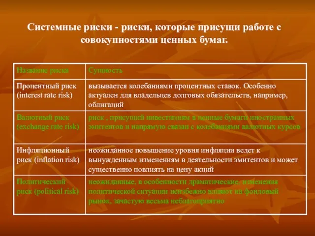 Системные риски - риски, которые присущи работе с совокупностями ценных бумаг.