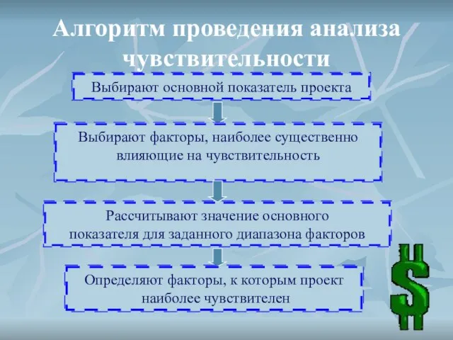 Алгоритм проведения анализа чувствительности Выбирают основной показатель проекта Выбирают факторы, наиболее существенно