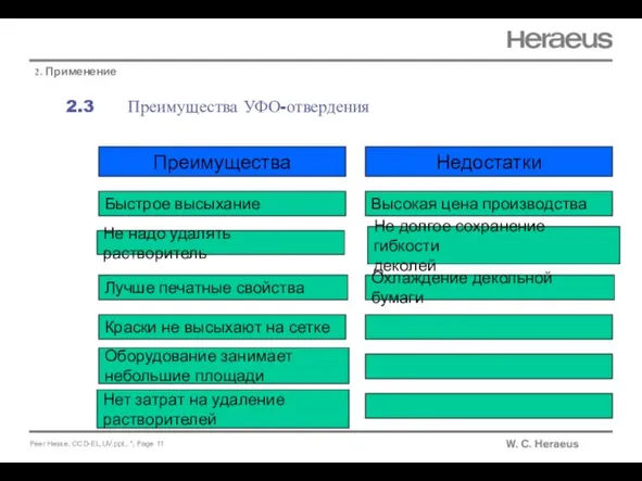 2.3 Преимущества УФО-отвердения 2. Применение Высокая цена производства Не долгое сохранение гибкости