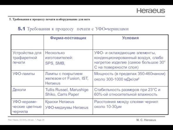 5.1 Требования к процессу печати с УФО-чернилами 5. Требования к процессу печати и оборудование для него