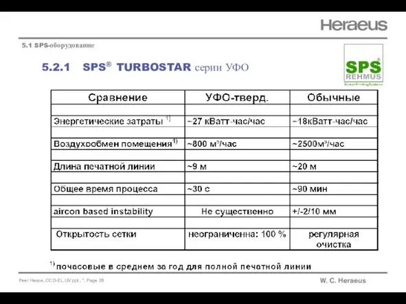 5.2.1 SPS® TURBOSTAR серии УФО 5.1 SPS-оборудование