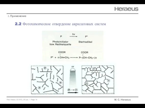 2.2 Фотохимическое отвердение акрилатовых систем 2. Применение