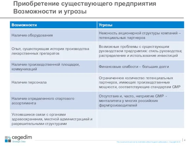 Приобретение существующего предприятия Возможности и угрозы