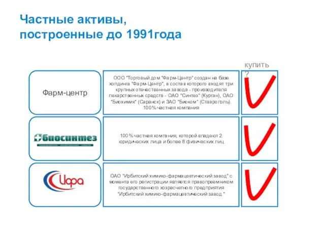 Частные активы, построенные до 1991года Фарм-центр ООО "Торговый дом "Фарм-Центр" создан на