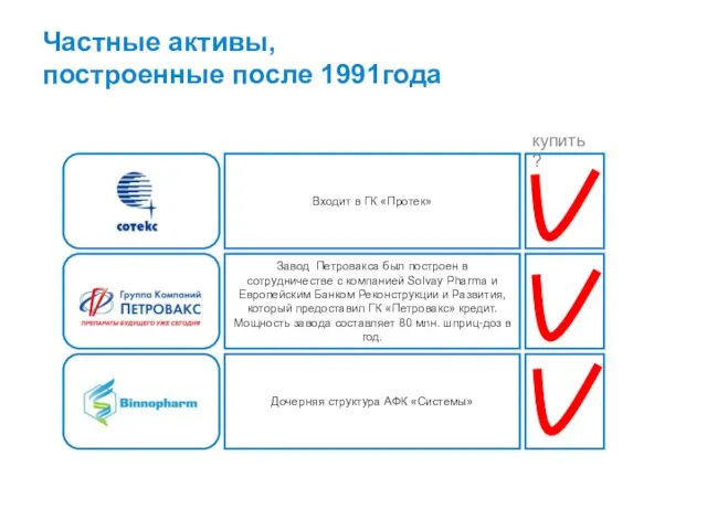 Частные активы, построенные после 1991года Входит в ГК «Протек» Завод Петровакса был