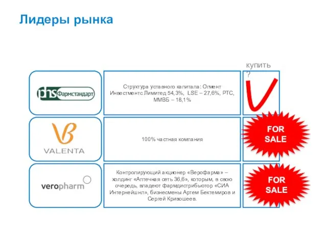 Лидеры рынка Структура уставного капитала: Огмент Инвестментс Лимитед 54,3%, LSE – 27,6%,