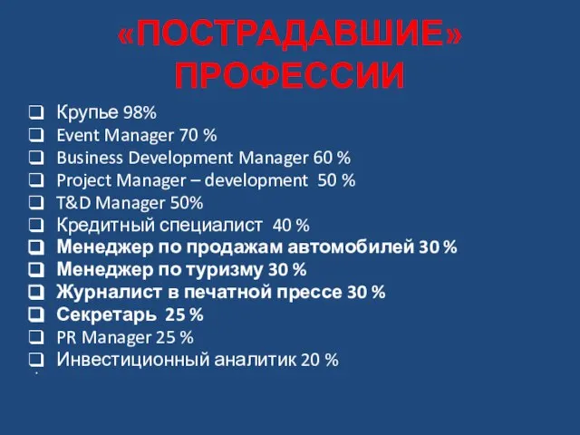 «ПОСТРАДАВШИЕ» ПРОФЕССИИ Крупье 98% Event Manager 70 % Business Development Manager 60