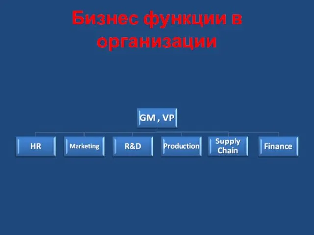 Бизнес функции в организации